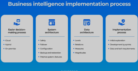 importance of implementing BI
