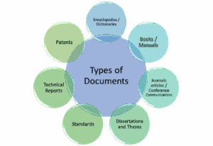 Selecting document types - GET TO KNOW YOUR LIBRARY: INTERNATIONAL ...