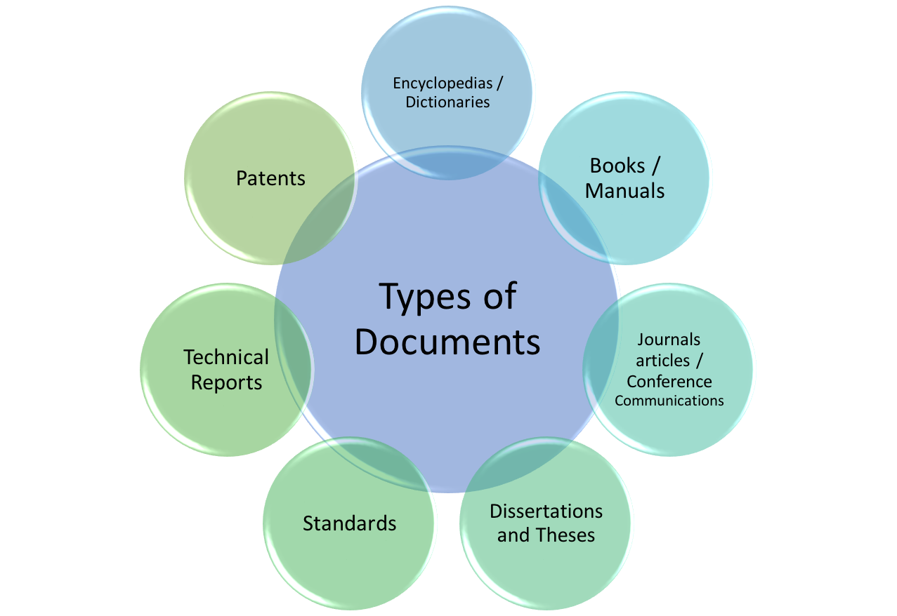 Selecting document types - GET TO KNOW YOUR LIBRARY: INTERNATIONAL ... Selecting document types - GET TO KNOW YOUR LIBRARY: INTERNATIONAL ...